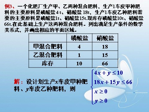 高中数学必修五3.3.1二元一次不等式(组)与平面区域(2)第4页