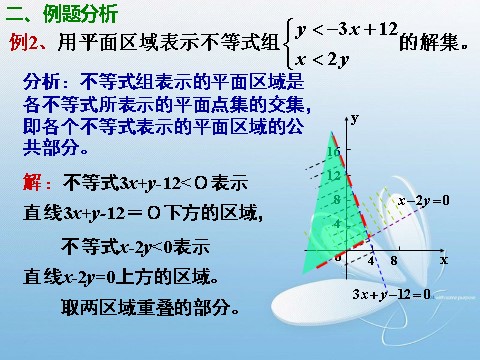 高中数学必修五3.3.1二元一次不等式(组)与平面区域(2)第6页