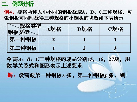 高中数学必修五3.3.1二元一次不等式(组)与平面区域(2)第7页