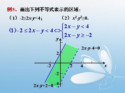 高中数学必修五3.3.1二元一次不等式(组)与平面区域(2)第9页