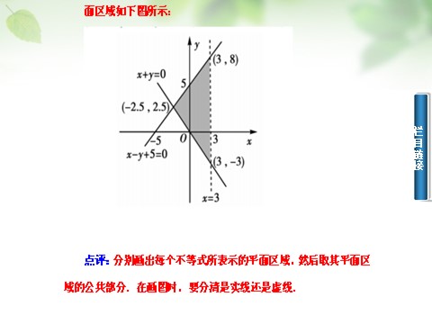 高中数学必修五3.3.1二元一次不等式（组）与平面区域课件 新人教A版必修5第10页