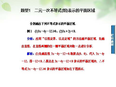 高中数学必修五3.3.1二元一次不等式（组）与平面区域课件 新人教A版必修5第5页