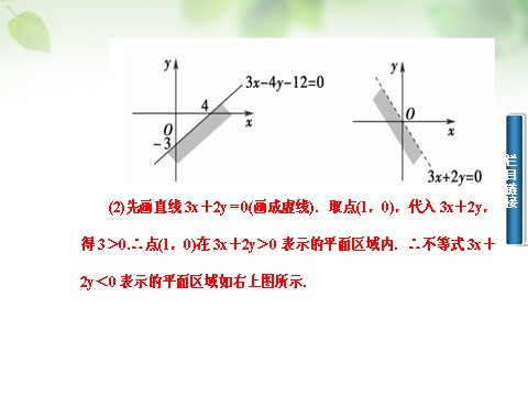 高中数学必修五3.3.1二元一次不等式（组）与平面区域课件 新人教A版必修5第6页