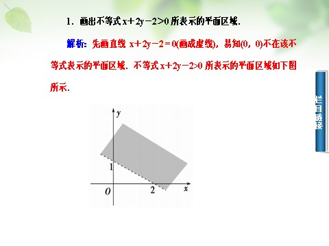 高中数学必修五3.3.1二元一次不等式（组）与平面区域课件 新人教A版必修5第8页