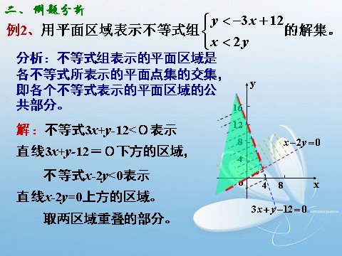 高中数学必修五3.3.1二元一次不等式(组)与平面区域(1)第10页