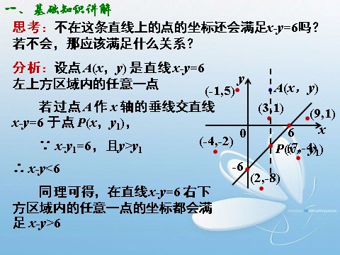 高中数学必修五3.3.1二元一次不等式(组)与平面区域(1)第5页