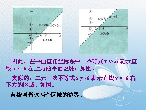 高中数学必修五3.3.1二元一次不等式(组)与平面区域(1)第6页