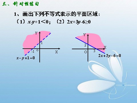 高中数学必修五3.3.1二元一次不等式(组)与平面区域(1)第9页