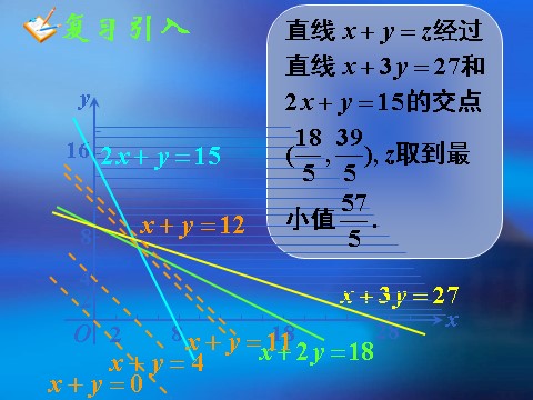 高中数学必修五3.3.2简单的线性规划问题(三)第10页