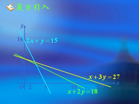高中数学必修五3.3.2简单的线性规划问题(三)第7页