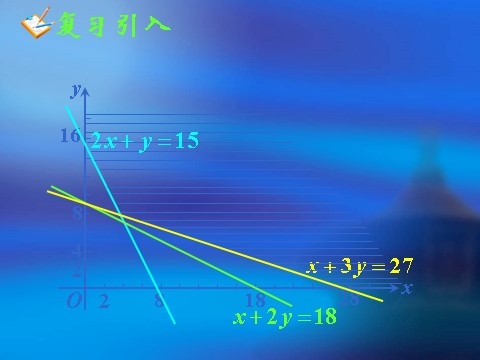 高中数学必修五3.3.2简单的线性规划问题(三)第8页