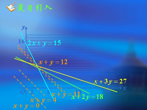 高中数学必修五3.3.2简单的线性规划问题(三)第9页