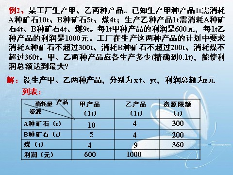 高中数学必修五3.3.2简单的线性规划(2)第6页