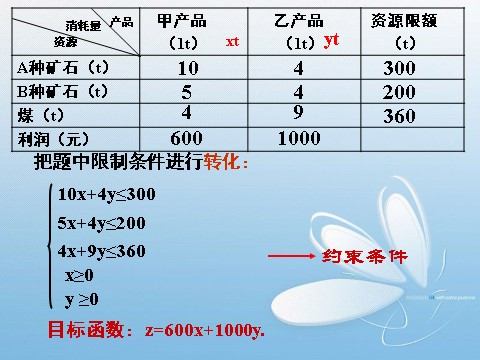 高中数学必修五3.3.2简单的线性规划(2)第7页