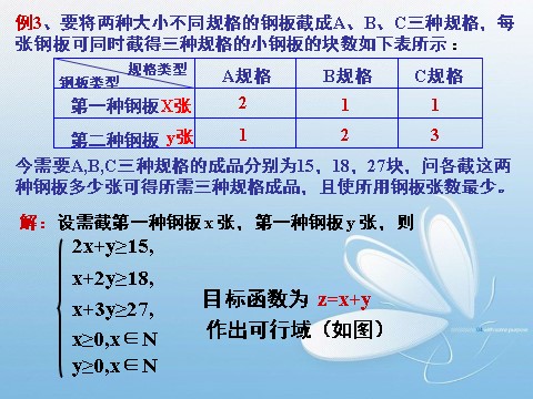 高中数学必修五3.3.2简单的线性规划(2)第9页