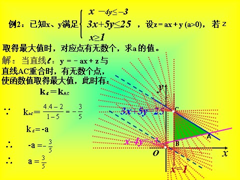 高中数学必修五3.3.2简单的线性规划问题1》课件第10页