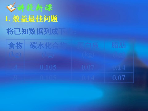 高中数学必修五3.3.2简单的线性规划问题(二)第5页