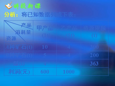 高中数学必修五3.3.2简单的线性规划问题(二)第8页