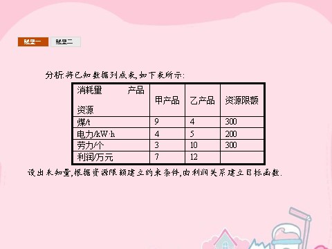 高中数学必修五3.3.2.2 线性规划的实际应用课件 新人教A版必修5第9页