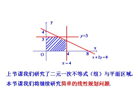 高中数学必修五3.3.2 简单的线性规划问题 第1课时 简单的线性规划问题 情境互动课型 第4页