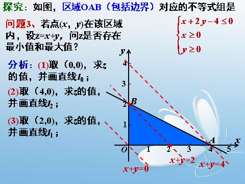 高中数学必修五3.3.2简单的线性规划(1)第3页