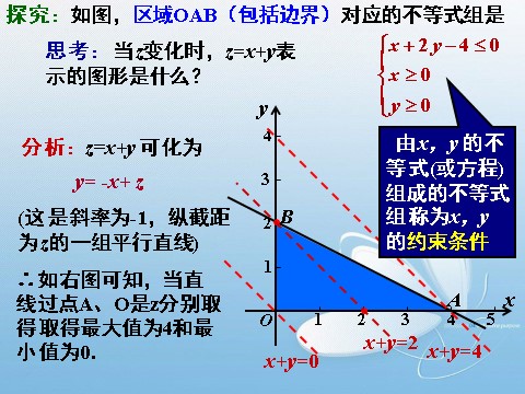 高中数学必修五3.3.2简单的线性规划(1)第4页