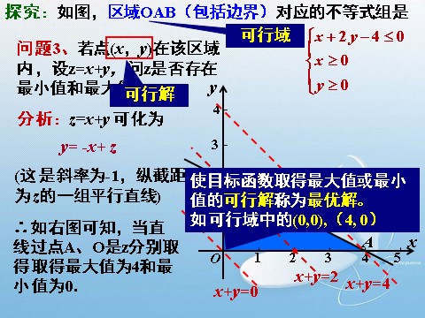 高中数学必修五3.3.2简单的线性规划(1)第6页