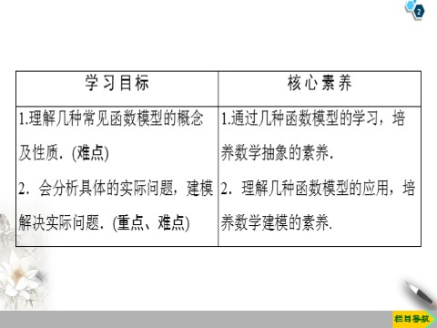 高中数学新B版必修一册3.4　数学建模活动：决定苹果的最佳出售时间点第2页