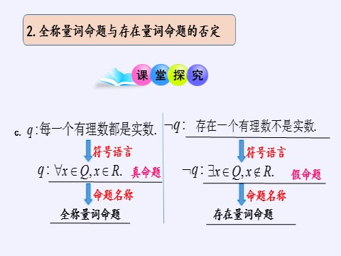 高中数学新B版必修一册全称量词命题与存在量词命题的否定(课件)第10页