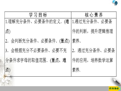 高中数学新B版必修一册1.2.3 第1课时　充分条件与必要条件第2页