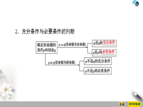 高中数学新B版必修一册1.2.3 第1课时　充分条件与必要条件第6页