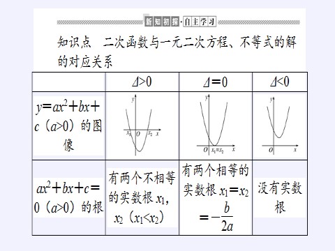 高中数学新B版必修一册一元二次不等式的解法(课件)第4页