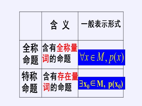 高中数学新A版必修一册全称量词与存在量词——全称量词命题和存在量词命题的否定第8页