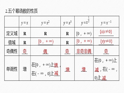 高中数学新A版必修一册第3章 §3.3 幂函数第9页