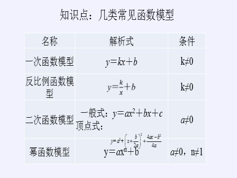 高中数学新A版必修一册函数的应用(一)(课件)第4页