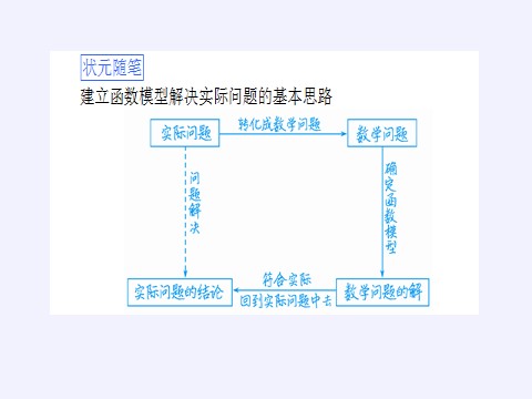 高中数学新A版必修一册函数的应用(一)(课件)第5页