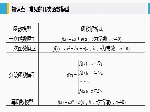 高中数学新A版必修一册第3章 §3.4 函数的应用(一)第5页