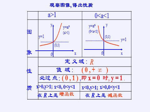 高中数学新A版必修一册指数函数第10页