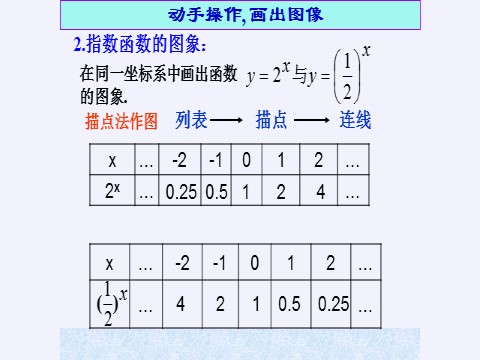 高中数学新A版必修一册指数函数第7页