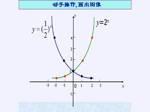 高中数学新A版必修一册指数函数第8页