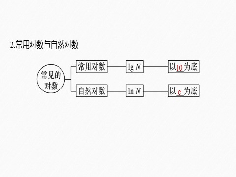 高中数学新A版必修一册第4章 4.3.1 对数的概念第7页