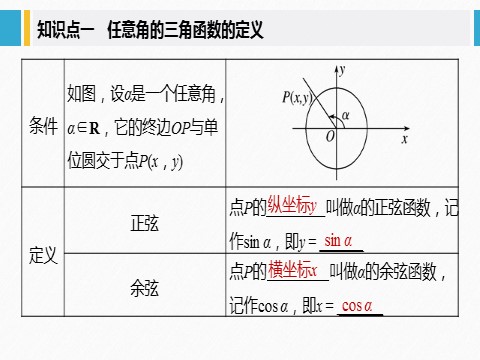 高中数学新A版必修一册第5章 5.2.1 三角函数的概念第5页