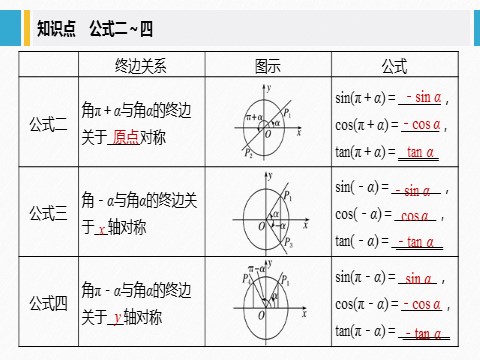 高中数学新A版必修一册第5章 §5.3 诱导公式(一)第5页