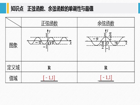 高中数学新A版必修一册第5章 5.4.2 第2课时 单调性与最值第5页