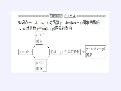 高中数学新A版必修一册函数y＝Asin(ωx＋φ)第4页