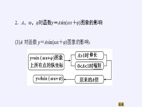 高中数学新B版必修三册7.3.2 正弦型函数的性质与图像第7页