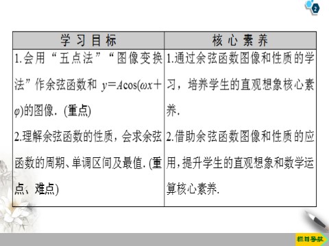 高中数学新B版必修三册7.3.3　余弦函数的性质与图像第2页