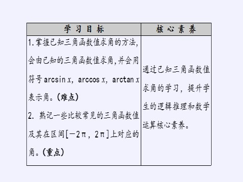 高中数学新B版必修三册7.3.5 已知三角函数值求角第3页