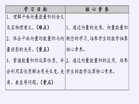 高中数学新B版必修三册8.1.1 向量数量积的概念第3页