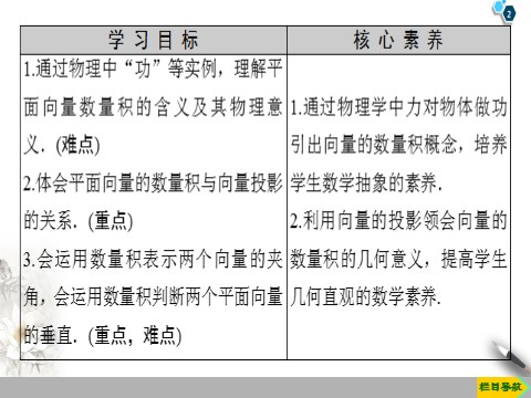 高中数学新B版必修三册8.1.1　向量数量积的概念第2页